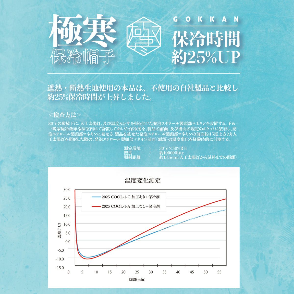 保冷時間 極寒保冷帽子