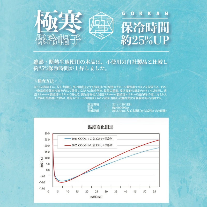 保冷時間 極寒保冷帽子